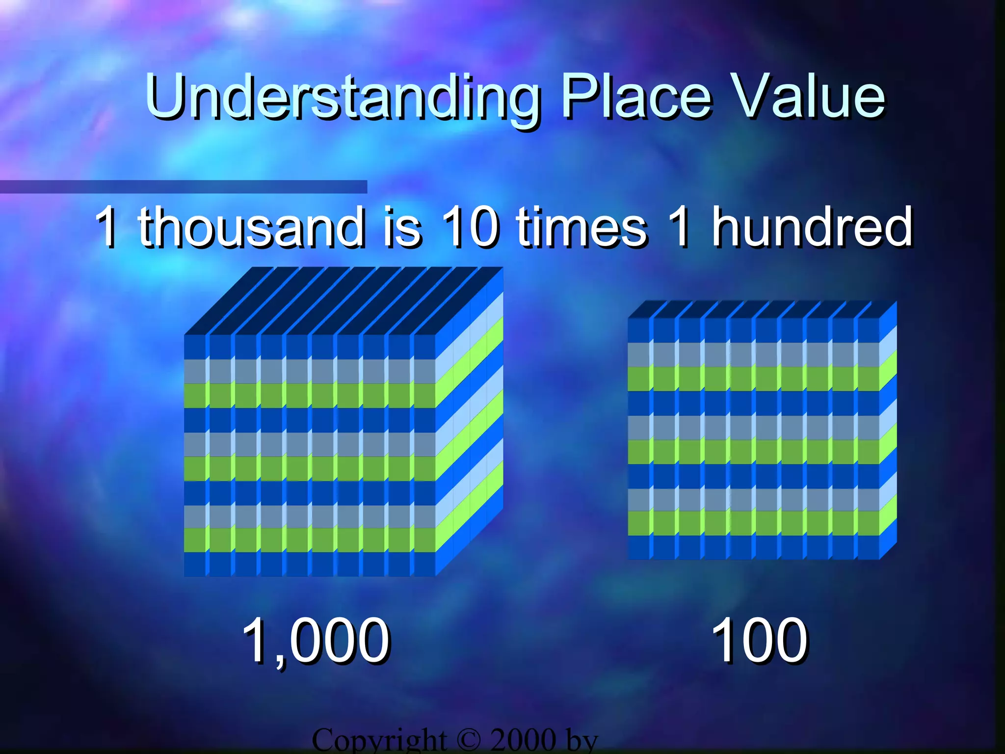 Copyright © 2000 by
Understanding Place ValueUnderstanding Place Value
1,0001,000 100100
1 thousand is 10 times 1 hundred1 thousand is 10 times 1 hundred
 