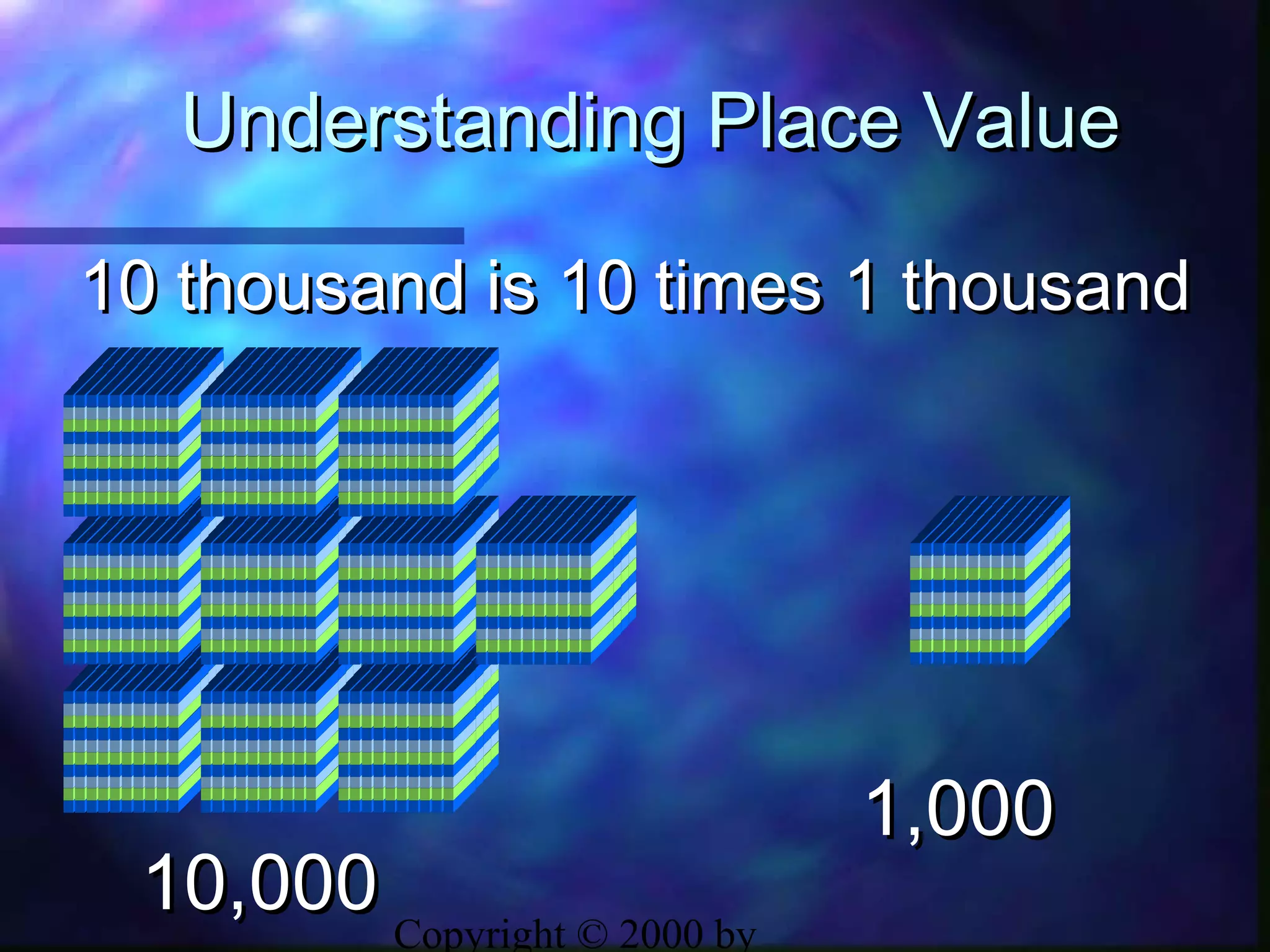 Copyright © 2000 by
Understanding Place ValueUnderstanding Place Value
10,00010,000
1,0001,000
10 thousand is 10 times 1 thousand10 thousand is 10 times 1 thousand
 
