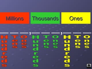 Place_value_lesson ppt for grade 2 Mathematics | PPT