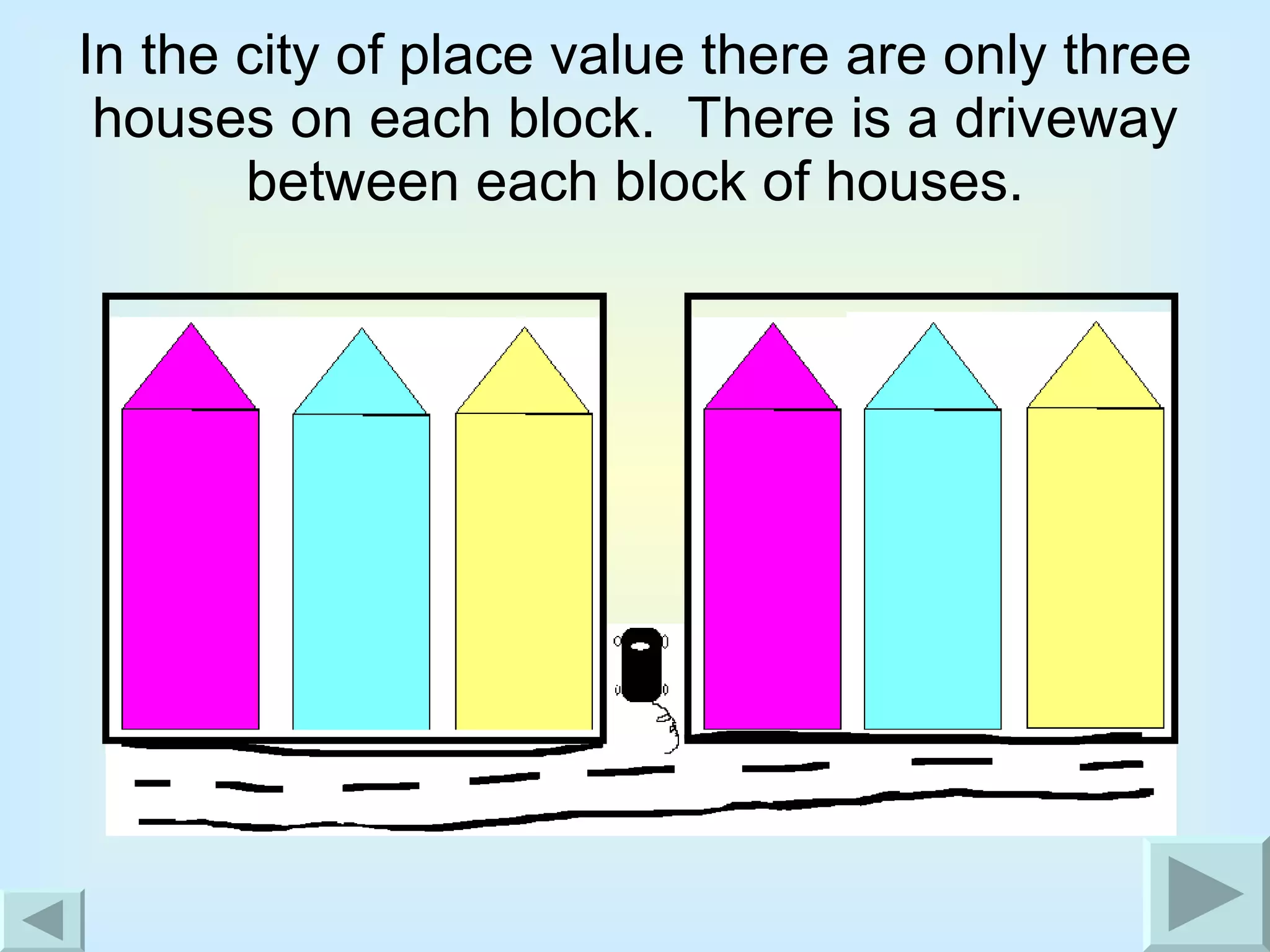 In the city of place value there are only three houses on each block.  There is a driveway between each block of houses. 