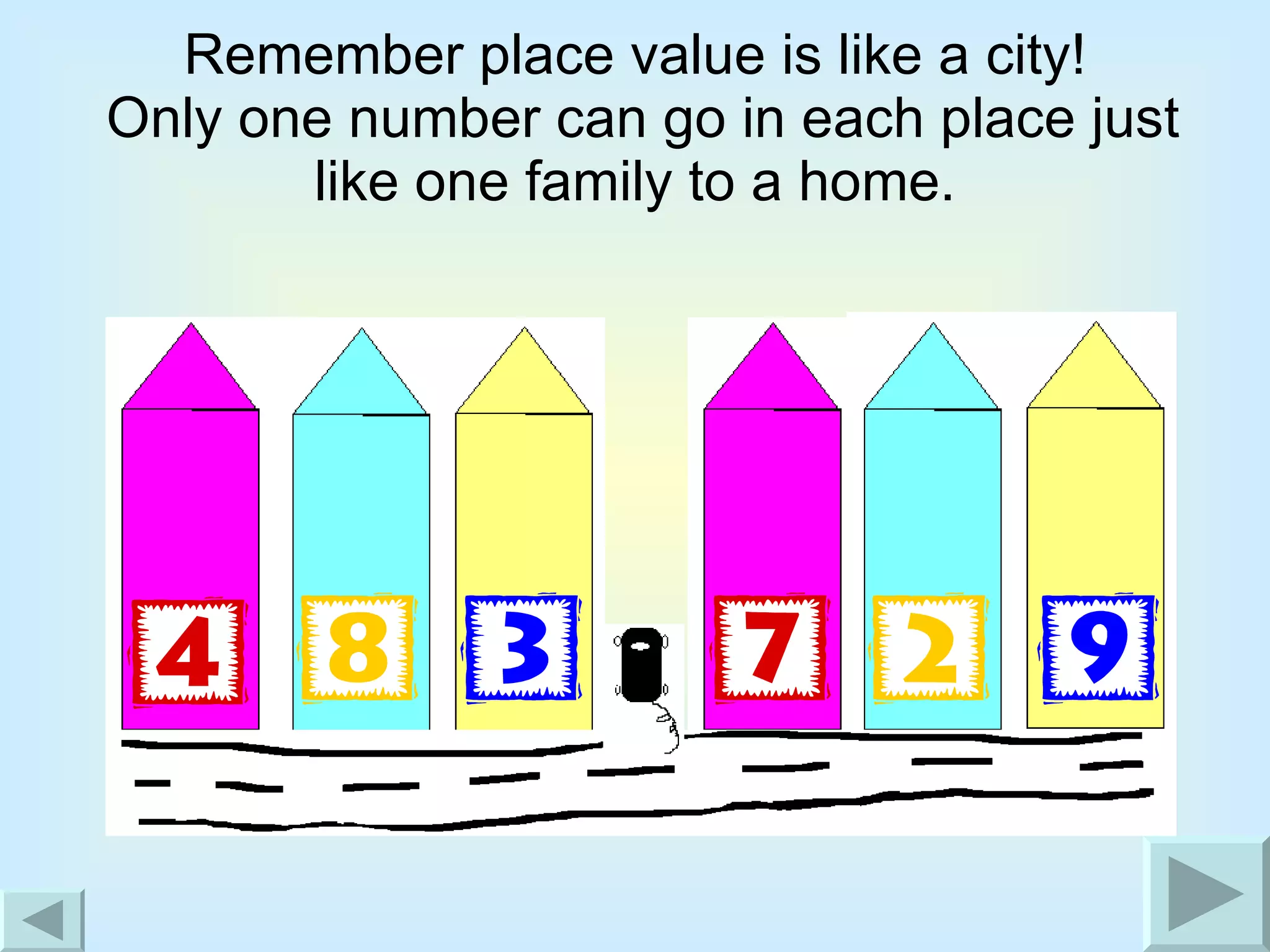 Remember place value is like a city!  Only one number can go in each place just like one family to a home. 