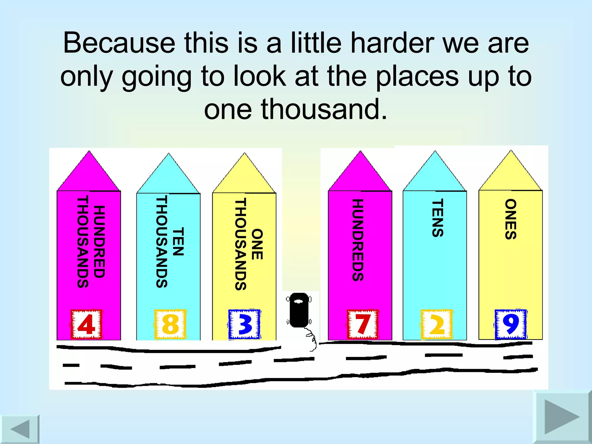 Because this is a little harder we are only going to look at the places up to one thousand. ONES HUNDRED THOUSANDS TEN THOUSANDS HUNDREDS ONE THOUSANDS TENS 