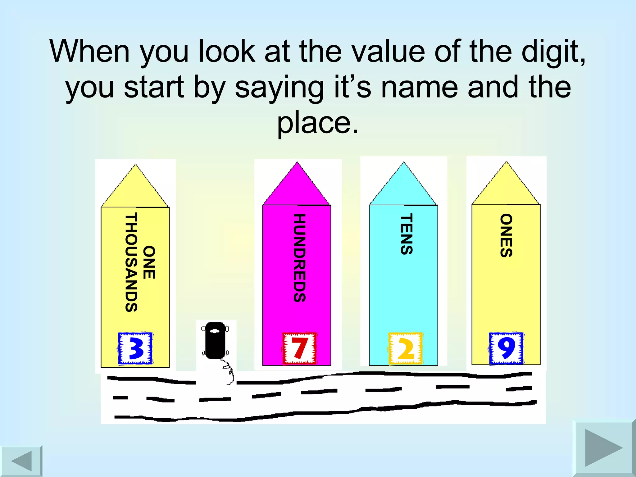 When you look at the value of the digit, you start by saying it’s name and the place. ONES HUNDREDS ONE THOUSANDS TENS 