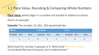 1.1 Place Value, Rounding & Comparing Whole Numbers
Place Value: where digits in a number are located in relation to others.
Here’s an example:
Example: The number 13, 652, 103 would look like:
Millions Thousands Ones
Hundreds Tens Ones Hundreds Tens Ones Hundreds Tens Ones
Millions Thousands Ones
Hundreds Tens Ones Hundreds Tens Ones Hundreds Tens Ones
1 3 6 5 2 1 0 3
We’d read this number in groups of 3. We’d write “thirteen million,
six hundred fifty-two thousand, one hundred three.”
 