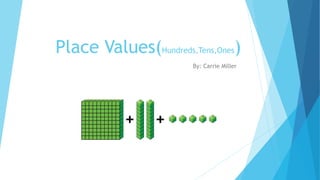 Place Values(Hundreds,Tens,Ones)
By: Carrie Miller
 