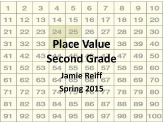 Place Value
Second Grade
Jamie Reiff
Spring 2015
 