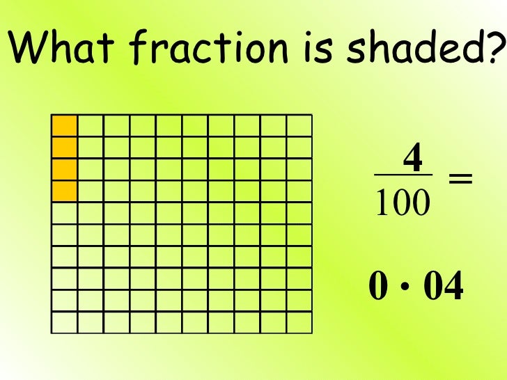 Place value with decimals