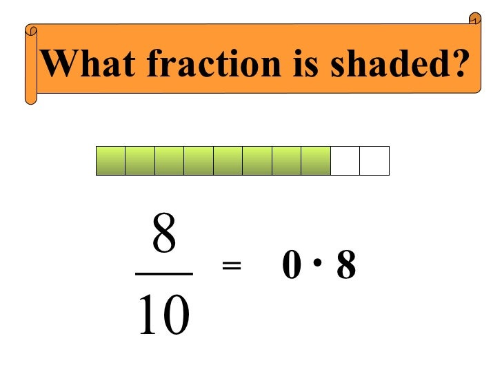 Place value with decimals
