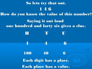 So lets try that out.
1 4 6
How do you know the value of this number?
1 4 6
Each digit has a place.
Each place has a value.
H T U
Saying it out loud
one hundred and forty six gives a clue.
100 40 6
 