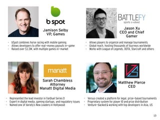 13
Matthew Pierce
CEO
Sarah Chambless
Attorney
Manatt Digital Media
Jason Xu
CEO and Chief
Gamer
Jamison Selby
VP, Games
• bSpot combines horse racing with mobile gaming
• Allows developers to offer real-money payouts in-game
• Raised over $13M, with multiple games in-market
• Allows players to organize and manage tournaments
• Global reach, hosting thousands of tourneys worldwide
• Works with League of Legends, DOTA, Starcraft and others
• Versus created a platform for legal, prize-based tournaments
• Proprietary system for player ID and prize distribution
• Venture-backed & working with top developers in Asia, US
• Represented the lead investor in FanDuel Series D
• Expert in digital media, gaming startups, and regulatory issues
• Named one of Variety’s New Leaders in Hollywood
 