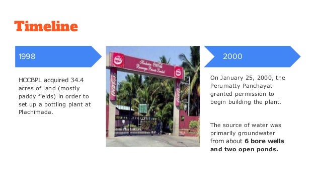 Plachimada movement year picture