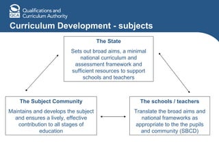 Curriculum Development - subjects The State Sets out broad aims, a minimal national curriculum and assessment framework and sufficient resources to support schools and teachers The Subject Community Maintains and develops the subject and ensures a lively, effective contribution to all stages of education The schools / teachers Translate the broad aims and national frameworks as appropriate to the the pupils and community (SBCD) 