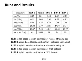 Runs and Results
#13
measure RUN-1 RUN-2 RUN-3 RUN-4 RUN-5
acc(1m) 0.15 0.01 0.15 0.16 0.16
acc(10m) 0.61 0.08 0.62 0.75 0...