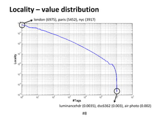 Locality – value distribution
#8
london (6975), paris (5452), nyc (3917)
luminancehdr (0.0035), dsc6362 (0.003), air photo...