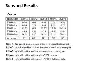 Runs and Results
RUN-1: Tag-based location estimation + released training set
RUN-2: Visual-based location estimation + re...