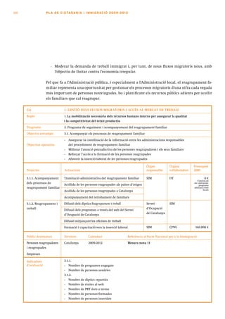 100                 PLA DE CI U TA DA N I A I I MMI G RAC IÓ 2009 -201 2




                      •     Moderar la demanda de treball immigrat i, per tant, de nous fluxos migratoris nous, amb
                            l’objectiu de lluitar contra l’economia irregular.

                    Pel que fa a l’Administració pública, i especialment a l’Administració local, el reagrupament fa-
                    miliar representa una oportunitat per gestionar els processos migratoris d’una xifra cada vegada
                    més important de persones nouvingudes, bo i planificant els recursos públics adients per acollir
                    els familiars que cal reagrupar.

      Eix                        1. GESTIÓ DELS FLUXOS MIGR ATORIS I ACCÉS AL MERCAT DE TREBALL
      Repte                      1. La mobilització necessària dels recursos humans interns per assegurar la qualitat
                                 i la competitivitat del teixit productiu
      Programa                   3. Programa de seguiment i acompanyament del reagrupament familiar
      Objectiu estratègic        3.1. Acompanyar els processos de reagrupament familiar
                                 •   Assegurar la coordinació de la informació entre les administracions responsables
      Objectius operatius            del procediment de reagrupament familiar
                                 •   Millorar l’atenció psicoafectiva de les persones reagrupadores i els seus familiars
                                 •   Reforçar l’accés a la formació de les persones reagrupades
                                 •   Afavorir la inserció laboral de les persones reagrupades

                                                                                                Òrgan           Òrgans           Pressupost
      Projectes                  Actuacions                                                     responsable     col·laboradors   2009

      3.1.1. Acompanyament       Tramitació administrativa del reagrupament familiar            SIM             DT                         0€
                                                                                                                                    S’inclou en
      dels processos de                                                                                                          els contractes-
                                 Acollida de les persones reagrupades als països d’origen                                             programa
      reagrupament familiar                                                                                                      adreçats a ens
                                                                                                                                          locals
                                 Acollida de les persones reagrupades a Catalunya
                                 Acompanyament del retrobament de familiars
      3.1.2. Reagrupament i      Difusió dels díptics Reagrupament i treball                    Servei          SIM
      treball                                                                                   d’Ocupació
                                 Difusió dels programes a través del web del Servei
                                                                                                de Catalunya
                                 d’Ocupació de Catalunya
                                 Difusió mitjançant les oficines de treball
                                 Formació i capacitació vers la inserció laboral                SIM             CPNL              160.000 €

      Públic destinatari         Territori         Calendari                       Referència al Pacte Nacional per a la Immigració
      Persones reagrupadores     Catalunya         2009-2012                       Mesura nova 11
      i reagrupades
      Empreses

      Indicadors                 3.1.1.
      d’avaluació                •  Nombre de programes engegats
                                 •  Nombre de persones usuàries
                                 3.1.2.
                                 •  Nombre de díptics repartits
                                 •  Nombre de visites al web
                                 •  Nombre de PRT duts a terme
                                 •  Nombre de persones formades
                                 •  Nombre de persones inserides
 