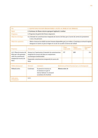 103




Eix                          1. GESTIÓ DELS FLUXOS MIGR ATORIS I ACCÉS AL MERCAT DE TREBALL
Repte                        2. Gestionar els fluxos externs apropant legislació i realitat

Programa                     4. Programa de gestió dels fluxos migratoris
Objectiu estratègic          4.2. Estendre les autoritzacions temporals de recerca de feina per al sector de serveis de proximitat
                                i cura a les persones
Objectius operatius          •   Oferir al mercat de treball recursos humans disponibles que ja es troben a Catalunya en situació regular
                             •   Assegurar el retorn al país d’origen en cas de no accedir al mercat de treball

                                                                                         Òrgan            Òrgans             Pressupost
Projectes                    Actuacions                                                  responsable      col·laboradors     2009

4.2.1. Plans de recerca de   Avançar en l’oportunitat d’estendre les autoritzacions      DT               SIM                        0€
feina per a les persones     temporals de recerca de feina en conjuntures
amb una autorització         econòmiques desfavorables
temporal de recerca de       Emprendre autoritzacions temporals de recerca de
feina                        feina


Públic destinatari           Territori       Calendari                          Referència al Pacte Nacional per a la Immigració
Població activa              Catalunya       Es posarà en marxa en              Mesura nova 14
                                             el moment en què el
                                             mercat laboral i la situació
                                             econòmica ho facilitin

Indicadors                   4.2.1.
d’avaluació
 