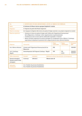 106                 PLA DE CI U TA DA N I A I I MMI G RAC IÓ 2009 -201 2




      Eix                       1. GESTIÓ DELS FLUXOS MIGR ATORIS I ACCÉS AL MERCAT DE TREBALL
      Repte                     2. Gestionar els fluxos externs apropant legislació i realitat

      Programa                  4. Programa de gestió dels fluxos migratoris
      Objectiu estratègic       4.6. Assegurar la dignitat dels retorns als països d’origen associats a un projecte migratori no reeixit
      Objectius operatius       •   Gestionar el retorn als països d’origen amb l’oficina de l’Organització Internacional
                                    de les Migracions a Catalunya i altres organitzacions no governamentals
                                •   Coordinar les seves accions amb les ambaixades espanyoles a l’exterior
                                •   Reduir els fluxos migratoris de menors estrangers no acompanyats entre el Marroc i Catalunya,
                                    especialment mitjançant la prevenció de la migració precoç sense referents familiars

                                                                                           Òrgan           Òrgans             Pressupost
      Projectes                 Actuacions                                                 responsable     col·laboradors     2009

      4.6.1. Retorn voluntari   Conveni amb l’Organització Internacional de les            SIM                                 300.000 €
                                Migracions
      4.6.2. Catalunya-         Desenvolupament del Programa Catalunya – Magrib            SIM             SIA                 366.065 €
      Magrib                                                                                               ACCD                366.065 €

      Públic destinatari        Territori        Calendari                     Referència al Pacte Nacional per a la Immigració
      Persones estrangeres      Catalunya        2009-2012                     Mesura nova 18
      Persones menors d’edat
      estrangeres

      Indicadors                4.6.1. Nombre de persones beneficiàries
      d’avaluació               4.6.2. Nombre de persones beneficiàries
 