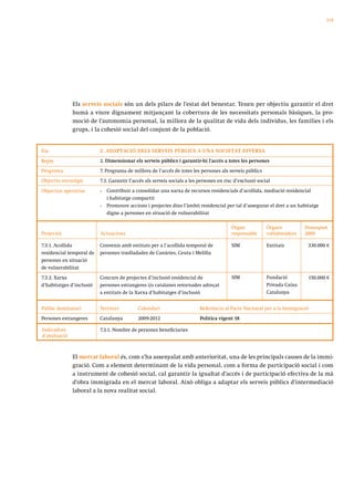 119




              Els serveis socials són un dels pilars de l’estat del benestar. Tenen per objectiu garantir el dret
              humà a viure dignament mitjançant la cobertura de les necessitats personals bàsiques, la pro-
              moció de l’autonomia personal, la millora de la qualitat de vida dels individus, les famílies i els
              grups, i la cohesió social del conjunt de la població.


Eix                       2. ADAPTACIÓ DELS SERVEIS PÚBLICS A UNA SOCIETAT DIVERSA

Repte                     2. Dimensionar els serveis públics i garantir-hi l’accés a totes les persones
Programa                  7. Programa de millora de l’accés de totes les persones als serveis públics
Objectiu estratègic       7.3. Garantir l’accés als serveis socials a les persones en risc d’exclusió social

Objectius operatius       •   Contribuir a consolidar una xarxa de recursos residencials d’acollida, mediació residencial
                              i habitatge compartit
                          •   Promoure accions i projectes dins l’àmbit residencial per tal d’assegurar el dret a un habitatge
                              digne a persones en situació de vulnerabilitat

                                                                                         Òrgan            Òrgans           Pressupost
Projectes                 Actuacions                                                     responsable      col·laboradors   2009

7.3.1. Acollida           Convenis amb entitats per a l’acollida temporal de             SIM              Entitats          330.000 €
residencial temporal de   persones traslladades de Canàries, Ceuta i Melilla
persones en situació
de vulnerabilitat
7.3.2. Xarxa              Concurs de projectes d’inclusió residencial de                 SIM              Fundació          150.000 €
d’habitatges d’inclusió   persones estrangeres i/o catalanes retornades adreçat                           Privada Caixa
                          a entitats de la Xarxa d’habitatges d’inclusió                                  Catalunya


Públic destinatari        Territori         Calendari                     Referència al Pacte Nacional per a la Immigració
Persones estrangeres      Catalunya         2009-2012                     Política vigent 18

Indicadors                7.3.1. Nombre de persones beneficiaries
d’avaluació



              El mercat laboral és, com s’ha assenyalat amb anterioritat, una de les principals causes de la immi-
              gració. Com a element determinant de la vida personal, com a forma de participació social i com
              a instrument de cohesió social, cal garantir la igualtat d’accés i de participació efectiva de la mà
              d’obra immigrada en el mercat laboral. Això obliga a adaptar els serveis públics d’intermediació
              laboral a la nova realitat social.
 