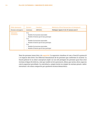 124                 PLA DE CI U TA DA N I A I I MMI G RAC IÓ 2009 -201 2




      Públic destinatari       Territori       Calendari                    Referència al Pacte Nacional per a la Immigració
      Persones estrangeres     Catalunya       2009-2012                    Polítiques vigents 9, 36 i 37, mesura nova 9

      Indicadors               7.7.2.
      d’avaluació              •   Nombre d’actuacions executades
                               •   Nombre d’interns que hi han participat
                               7.7.3.
                               •   Nombre d’actuacions executades
                               •   Nombre d’interns que hi han participat
                               7.7.4.
                               •   Nombre d’actuacions executades
                               •   Nombre d’interns que hi han participat




                    Totes les persones tenen dret a la seguretat. La seguretat ciutadana té com a funció la protecció
                    i el respecte dels drets i les llibertats fonamentals de les persones que conformen la societat. La
                    funció policial té un abast conceptual ampli: no tan sols protegeix les persones quan han estat
                    víctimes d’algun fet delictiu, sinó que també en fa la prevenció, alhora que inclou altres aspectes
                    com la seguretat percebuda i la convivència, sempre tenint en compte les normes penals i admi-
                    nistratives i els valors compartits per qualsevol societat democràtica.
 