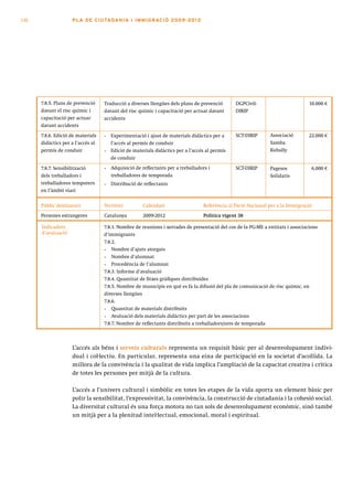 126                 PLA DE CI U TA DA N I A I I MMI G RAC IÓ 2009 -201 2




      7.8.5. Plans de prevenció    Traducció a diverses llengües dels plans de prevenció       DGPCivil-                        10.000 €
      davant el risc químic i      davant del risc químic i capacitació per actuar davant      DIRIP
      capacitació per actuar       accidents
      davant accidents

      7.8.6. Edició de materials   •   Experimentació i ajust de materials didàctics per a     SCT-DIRIP      Associació        22.000 €
      didàctics per a l’accés al       l’accés al permís de conduir                                           Samba
      permís de conduir            •   Edició de materials didàctics per a l’accés al permís                  Kubally
                                       de conduir

      7.8.7. Sensibilització       •   Adquisició de reflectants per a treballadors i          SCT-DIRIP      Pagesos            6.000 €
      dels treballadors i              treballadores de temporada                                             Solidaris
      treballadores temporers      •   Distribució de reflectants
      en l’àmbit viari


      Públic destinatari           Territori         Calendari                   Referència al Pacte Nacional per a la Immigració
      Persones estrangeres         Catalunya         2009-2012                   Política vigent 38

      Indicadors                   7.8.1. Nombre de reunions i xerrades de presentació del cos de la PG-ME a entitats i associacions
      d’avaluació                  d’immigrants
                                   7.8.2.
                                   •   Nombre d’ajuts atorgats
                                   •   Nombre d’alumnat
                                   •   Procedència de l’alumnat
                                   7.8.3. Informe d’avaluació
                                   7.8.4. Quantitat de fitxes gràfiques distribuïdes
                                   7.8.5. Nombre de municipis en què es fa la difusió del pla de comunicació de risc químic, en
                                   diverses llengües
                                   7.8.6.
                                   •   Quantitat de materials distribuïts
                                   •   Avaluació dels materials didàctics per part de les associacions
                                   7.8.7. Nombre de reflectants distribuïts a treballadors/ores de temporada



                    L’accés als béns i serveis culturals representa un requisit bàsic per al desenvolupament indivi-
                    dual i col·lectiu. En particular, representa una eina de participació en la societat d’acollida. La
                    millora de la convivència i la qualitat de vida implica l’ampliació de la capacitat creativa i crítica
                    de totes les persones per mitjà de la cultura.

                    L’accés a l’univers cultural i simbòlic en totes les etapes de la vida aporta un element bàsic per
                    polir la sensibilitat, l’expressivitat, la convivència, la construcció de ciutadania i la cohesió social.
                    La diversitat cultural és una força motora no tan sols de desenvolupament econòmic, sinó també
                    un mitjà per a la plenitud intel·lectual, emocional, moral i espiritual.
 