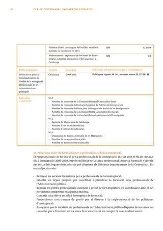 132                 PLA DE CI U TA DA N I A I I MMI G RAC IÓ 2009 -201 2




                                  Elaboració dels continguts del butlletí estadístic      SIM                                   12.000 €
                                  periòdic La immigració en xifres
                                  Manteniment i explotació de les bases de dades          SIM                                        0€
                                  pròpies i d’altres fonts sobre el fet migratori a
                                  Catalunya


      Públic destinatari         Territori         Calendari                 Referència al Pacte Nacional per a la Immigració

      Població en general        Catalunya         2009-2012                 Polítiques vigents 16 i 41, mesures noves 23, 37, 38 i 41
      Investigadors/ores de
      l’àmbit de la immigració
      Professionals de les
      administracions
      públiques

      Indicadors                 9.1.1.
      d’avaluació                •   Nombre de reunions de la Comissió Bilateral Generalitat-Estat
                                 •   Nombre de reunions del Consejo Superior de Política de Inmigración
                                 •   Nombre de reunions del Foro para la Integración Social de los Inmigrantes
                                 •   Nombre de reunions de la Comissió Mixta Generalitat-Ens Locals
                                 •   Nombre de reunions de la Comissió Interdepartamental d’Immigració
                                 9.1.2.
                                 •   Agència de Migracions de Catalunya
                                 •   Nombre d’ens locals beneficiats
                                 •   Nombre d’entitats beneficiàries
                                 9.1.3.
                                 •   Organisme de Recerca i Estudis de les Migracions
                                 •   Nombre de recerques finançades
                                 •   Nombre de publicacions realitzades



                    10. Programa marc de formació per a professionals de la immigració
                    El Programa marc de formació per a professionals de la immigració, iniciat amb el Pla de ciutada-
                    nia i immigració 2005-2008, pretén millorar-ne la tasca professional. Aquesta formació s’ofereix
                    per mitjà dels òrgans formatius de què disposen els diferents departaments de la Generalitat. Els
                    seus objectius són:

                    •   Reforçar les accions formatives per a professionals de la immigració.
                    •   Establir un òrgan conjunt per coordinar i planificar la formació dels professionals de
                        l’Administració pública.
                    •   Regular els perfils professionals d’atenció i gestió del fet migratori, en coordinació amb el de-
                        partament competent en aquesta matèria.
                    •   Garantir una oferta estable i homogènia de formació.
                    •   Proporcionar instruments de gestió per al disseny i la implementació de les polítiques
                        d’immigració.
                    •   Assegurar que la totalitat de professionals de l’Administració pública disposin de les eines ne-
                        cessàries per a l’exercici de les seves funcions tenint en compte la nova realitat social.
 