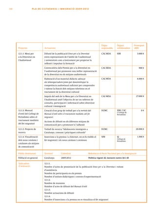 140                  PLA DE CI U TA DA N I A I I MMI G RAC IÓ 2009 -201 2




                                                                                             Òrgan           Òrgans           Pressupost
      Projectes                 Actuacions                                                   responsable     col·laboradors   2009

      12.1.1. Mesa per          Difusió de la publicació Eines per a la Diversitat           CAC-MDA         SIM                   3.000 €
      a la Diversitat en        entre representants de l’àmbit de l’audiovisual
      l’Audiovisual             i universitats com a instrument per propiciar la
                                reflexió i impulsar la formació
                                Convocatòria dels Premis per a la diversitat en              CAC-MDA                                900 €
                                l’audiovisual per promoure una millor representació
                                de la diversitat en els mitjans audiovisuals
                                Elaboració d’un material didàctic adreçat                    CAC-MDA                               8.000 €
                                als teleespectadors joves per desenvolupar la
                                competència audiovisual suficient per comprendre
                                i valorar la funció dels mitjans televisius en el
                                tractament de la diversitat cultural
                                Impuls del web de la Mesa per a la Diversitat en             CAC-MDA                           27.000 €
                                l’Audiovisual amb l’objectiu de ser un referent de
                                consulta, participació i informació sobre diversitat
                                cultural i immigració
      12.1.2. Manual            Creació d’un grup de treball per a la revisió del            DCMC            SIM, CAC                  0€
                                                                                                             i Col·legi de
      d’estil del Col·legi de   Manual d’estil sobre el tractament mediàtic del fet                          Periodistes
      Periodistes sobre el      migratori
      tractament mediàtic
                                Accions de difusió en els diferents mitjans de
      del fet migratori
                                comunicació per a promoure’n l’adhesió
      12.1.3. Projecte de       Treball de recerca “Adolescents immigrats a                  DCMC                              20.000 €
      recerca                   Catalunya, consum i pràctiques culturals“
      12.1.4. Visualització     Insercions a la premsa i a Internet, on es fa visible el     SIM             SJ                    1.500 €
                                                                                                             Col·legi de
      dels nous catalans i      fet migratori i els nous catalans i catalanes                                Periodistes
      catalanes als mitjans
      de comunicació


      Públic destinatari        Territori         Calendari                     Referència al Pacte Nacional per a la Immigració
      Població en general       Catalunya         2009-2012                     Política vigent 42, mesures noves 44 i 45

      Indicadors                12.1.1.
      d’avaluació               Nombre d’actes de presentació de la publicació Eines per a la Diversitat i volum
                                d’assistència
                                Nombre de participants en els premis
                                Nombre d’unitats didàctiques i centres d’experimentació
                                12.1.2.
                                Nombre de reunions
                                Nombre d’actes de difusió del Manual d’estil
                                12.1.3.
                                Nombre actuacions de difusió
                                12.1.4.
                                Nombre d’insercions a la premsa on es visualitza el fet migratori
 