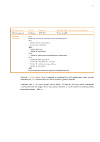 143




Públic destinatari      Territori        Calendari                   Referència al Pacte Nacional per a la Immigració
Població en general     Catalunya        2009-2012                   Mesura nova 39

Indicadors              12.2.1.
d’avaluació             Nombre de reunions de la Taula de Ciutadania i Immigració
                        12.2.2.
                        •  Nombre d’entitats beneficiàries
                        •  Execució pressupostària
                        12.2.3.
                        •	 Nombre	d’edicions
                        •	 Nombre	de	participants
                        12.2.4.
                        •	 Nombre	de	subvencions	relacionades	amb	el	fet	migratori
                        12.2.5.
                        •	 Nombre	de	colles	participants
                        •	 Nombre	de	tallers	formatius	realitzats
                        •	 Nombre	de	participants	per	procedència
                        •	 Nombre	de	participants
                        12.2.7
                        Percentatge de participants estrangers en els espais deliberatius



              Tot i que el sufragi no és l’únic element de la participació social i política, és un dels que més
              contribueixen a la construcció col·lectiva de la cultura pública comuna.

              A banda d’això, el tractament que els partits polítics facin del fet migratori condiciona la bona
              o mala percepció del conjunt de la ciutadania i fomenta la construcció d’una cultura pública
              comuna inclusiva o excloent.
 