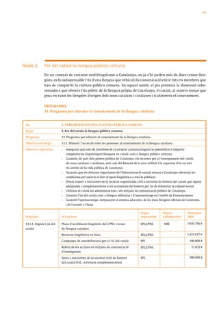 145




Repte 2.       Fer del català la llengua pública comuna

               En un context de creixent multilingüisme a Catalunya, on ja s’hi parlen més de dues-centes llen-
               gües, es fa indispensable l’ús d’una llengua que vehiculi la comunicació entre tots els membres que
               han de compartir la cultura pública comuna. En aquest sentit, el pla potencia la dimensió cohe-
               sionadora que ofereix l’ús públic de la llengua pròpia de Catalunya, el català, al mateix temps que
               posa en valor les llengües d’origen dels nous catalans i catalanes i n’afavoreix el coneixement.

               PROGRAMES:
               13. Programa per afavorir el coneixement de la llengua catalana


 Eix                       3. INTEGRACIÓ EN UNA CULTURA PÚBLICA COMUNA

 Repte                     2. Fer del català la llengua pública comuna
 Programa                  13. Programa per afavorir el coneixement de la llengua catalana
 Objectiu estratègic       13.1. Afavorir l’accés de totes les persones al coneixement de la llengua catalana
 Objectius operatius       •   Assegurar que tots els membres de la societat catalana tinguin la possibilitat d’adquirir
                               competències lingüístiques bàsiques en català, com a llengua pública comuna.
                           •   Garantir, de part dels poders públics de Catalunya, els recursos per a l’ensenyament del català
                               als nous catalans i catalanes, així com del foment de la seva utilitat i la capacitat d’ús en tots
                               els àmbits de la vida pública de Catalunya
                           •   Garantir que els diversos organismes de l’Administració estatal situats a Catalunya ofereixin les
                               condicions per exercir el dret d’opció lingüística a tota la població
                           •   Donar suport a iniciatives de la societat organitzada civil o sectorial de foment del català que siguin
                               adequades i complementàries a les actuacions del Govern per tal de fomentar la cohesió social
                           •   Utilitzar el català les administracions i els mitjans de comunicació públics de Catalunya
                           •   Garantir l’ús del català com a llengua vehicular i d’aprenentatge en l’àmbit de l’ensenyament
                           •   Garantir l’aprenentatge, mitjançant el sistema educatiu, de les dues llengües oficials de Catalunya,
                               i de l’aranès a l’Aran

                                                                                       Òrgan            Òrgans             Pressupost
 Projectes                 Actuacions                                                  responsable      col·laboradors     2009

 13.1.1. Impuls i ús del   Plans d’acolliment lingüístic del CPNL: cursos              SPL/CPNL          SIM               7.930.756 €
 català                    de llengua catalana
                           Recursos lingüístics en línia                               SPL/CPNL                            1.431.637 €

                           Campanya de sensibilització per a l’ús del català           SPL                                   100.000 €

                           Reforç de les accions en mitjans de comunicació             SPL/CPNL                               11.032 €
                           d’immigrants
                           Ajuts a iniciatives de la societat civil de foment          SPL                                  500.000 €
                           del català (VxL, activitats complementàries)
 