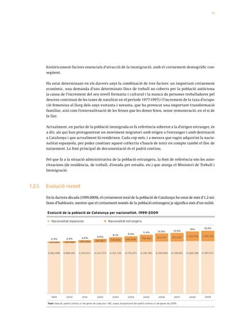 13




         històricament factors essencials d’atracció de la immigració, amb el creixement demogràfic con-
         següent.

         Ha estat determinant en els darrers anys la combinació de tres factors: un important creixement
         econòmic, una demanda d’uns determinats llocs de treball no coberts per la població autòctona
         (a causa de l’increment del seu nivell formatiu i cultural i la manca de persones treballadores pel
         descens continuat de les taxes de natalitat en el període 1977-1997) i l’increment de la taxa d’ocupa-
         ció femenina al llarg dels anys vuitanta i noranta, que ha provocat una important transformació
         familiar, així com l’externalització de les feines que les dones feien, sense remuneració, en el si de
         la llar.

         Actualment, en parlar de la població immigrada es fa referència sobretot a la d’origen estranger, és
         a dir, als qui han protagonitzat un moviment migratori amb origen a l’estranger i amb destinació
         a Catalunya i que actualment hi resideixen. Cada cop més, i a mesura que vagin adquirint la nacio-
         nalitat espanyola, per poder conèixer aquest col·lectiu s’haurà de tenir en compte també el lloc de
         naixement. La font principal de documentació és el padró continu.

         Pel que fa a la situació administrativa de la població estrangera, la font de referència són les auto-
         ritzacions (de residència, de treball, d’estada per estudis, etc.) que atorga el Ministeri de Treball i
         Immigració.



1.2.1.   Evolució recent

         En la darrera dècada (1999-2009), el creixement total de la població de Catalunya ha estat de més d’1,2 mi-
         lions d’habitants, mentre que el creixement només de la població estrangera ja significa més d’un milió.

         Evolució de la població de Catalunya per nacionalitat. 1999-2009

             Nacionalitat espanyola                              Nacionalitat estrangera

                                                                                                                                         15%        15,9%
                                                                                                               12,8%         13,5%
                                                                                                 11,4%
                                                                     8,1%          9,4%
                                                       5,9%                                                                            1.103.790   1.184.192
                          2,9%           4,0%                                                   798.904       913.757       972.507
            2,3%                                                    543.008       642.846
                                       257.354       382.067
           144.925       181.598



          6.062.608     6.080.401     6.104.011     6.124.373      6.161.138     6.170.473     6.196.302     6.220.940     6.238.001   6.260.288   6.283.231




             1999         2000           2001          2002          2003          2004           2005          2006          2007       2008        2009

          Font: Idescat, padró continu a 1 de gener de cada any i INE, avanç d’explotació del padró continu a 1 de gener de 2009.
 