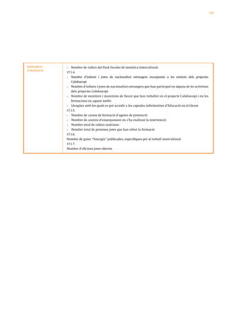 155




Indicadors    •	 Nombre de tallers del Pack Escoles de temàtica intercultural.
d’avaluació
              17.1.4.
              •	 Nombre d’infants i joves de nacionalitat estrangera incorporats a les entitats dels projectes

                 Calidoscopi
              •	 Nombre d’infants i joves de nacionalitat estrangera que han participat en alguna de les activitats

                 dels projectes Calidoscopi
              •	 Nombre de monitors i monitores de lleure que han treballat en el projecte Calidoscopi i en les

                 formacions en aquest àmbit
              •	 Llengües amb les quals es pot accedir a les capsules informatives d’Educació en el Lleure

              17.1.5.
              •	 Nombre de cursos de formació d’agents de prevenció

              •	 Nombre de centres d’ensenyament on s’ha realitzat la intervenció

              •	 Nombre total de tallers realitzats

              •	 Nombre total de persones joves que han rebut la formació

              17.1.6.
              Nombre de guies “Sinergia” publicades, específiques per al treball intercultural
              17.1.7.
              Nombre d’oficines joves obertes
 