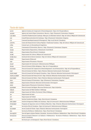157




Taula de sigles
ACCD             Agència Catalana de Cooperació al Desenvolupament - Dept. de la Vicepresidència
AGAUR            Agència de Gestió d’Ajuts Universitaris i Recerca - Dept. d’Innovació, Universitats i Empresa
CAC-MDA          Consell de l’Audiovisual de Catalunya - Mesa per a la Diversitat Cultural - Dept. de Cultura i Mitjans de Comunicació
CIC              Consell Interuniversitari de Catalunya - Dept. d’Innovació, Universitats i Empresa
CII              Comissió Interdepartamental d’Immigració - Dept. Acció Social i Ciutadania
CPCPTC           Centre de Promoció de la Cultura Popular i Tradicional Catalana - Dept. de Cultura i Mitjans de Comunicació
CPNL             Consorci per a la Normalització Lingüística
CUR              Comissionat d’Universitats i Recerca - Dept. d’Innovació, Universitats i Empresa
DAAR             Departament d’Agricultura, Alimentació i Acció Rural
DASC             Departament d’Acció Social i Ciutadania
DCMC             Departament de Cultura i Mitjans de Comunicació
DCMC-ILLC        Institució de les Lletres Catalanes - Dept. de Cultura i Mitjans de Comunicació
DEDU             Departament d’Educació
DEF              Departament d’Economia i Finances
DGAP             Departament de Governació i Administracions Públiques
DGAR             Direcció General d’Afers Religiosos - Dept. de la Vicepresidència
DGCDAH           Direcció General de Cooperació al Desenvolupament i Acció Humanitària - Dept. de la Vicepresidència
DGP              Direcció General de Policia - Dept. d’Interior, Relacions Institucionals i Participació
DGPC-DIRIP       Direcció General de Participació Ciutadana - Dept. d’Interior, Relacions Institucionals i Participació
DGPCivil-DIRIP   Direcció General de Protecció Civil - Dept. d’Interior, Relacions Institucionals i Participació
DGP-DIRIP        Direcció General de Policia - Dept. d’Interior, Relacions Institucionals i Participació
DGU              Direcció General d’Universitats - Dept. d’Innovació, Universitats i Empresa
DIRIP            Departament d’Interior, Relacions Institucionals i Participació
DIUE             Departament d’Innovació, Universitats i Empresa
DJ-DGRRP         Direcció General de Règim i Recursos Penitenciaris - Dept. de Justícia
DMAH             Departament de Medi Ambient i Habitatge
DPTOP            Departament de Política Territorial i Obres Públiques
DS               Departament de Salut
DT               Departament de Treball
ICD              Institut Català de les Dones - Dept. d’Acció Social i Ciutadania
ISPC-DIRIP       Institut de Seguretat Pública de Catalunya - Dept. de Governació i Administracions Públiques
PVM-DIRIP        Programa de Seguretat contra la Violència Masclista - Dept. d’Interior, Relacions Institucionals i Participació
SAC              Secretaria d’Acció Ciutadana - Dept. de Governació i Administracions Públiques
SCT-DIRIP        Servei Català de Trànsit - Dept. d’Interior, Relacions Institucionals i Participació
SIA              Secretaria d’Infància i Adolescència - Dept. d’Acció Social i Ciutadania
SIA-ASJTET       Àrea de Suport als Joves Tutelats i Extutelats - Secretaria d’Infància i Adolescència - Dept. d’Acció Social i Ciutadania
SIA-DGAIA        Direcció General d’Atenció a la Infància i l’Adolescència - Secretaria d’Infància i Adolescència - Dept. d’Acció
                 Social i Ciutadania
SIM              Secretaria per a la Immigració - Dept. d’Acció Social i Ciutadania
 