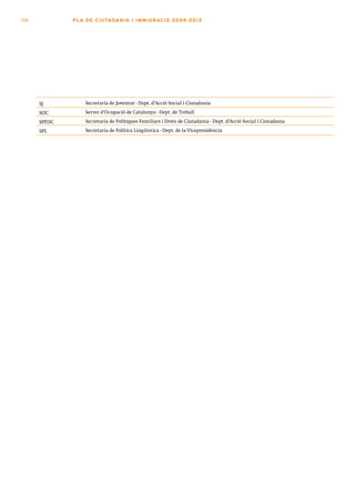 158           PLA DE CI U TA DA N I A I I MMI G RAC IÓ 2009 -201 2




      SJ           Secretaria de Joventut - Dept. d’Acció Social i Ciutadania
      SOC          Servei d’Ocupació de Catalunya - Dept. de Treball
      SPFDC        Secretaria de Polítiques Familiars i Drets de Ciutadania - Dept. d’Acció Social i Ciutadania
      SPL          Secretaria de Política Lingüística - Dept. de la Vicepresidència
 