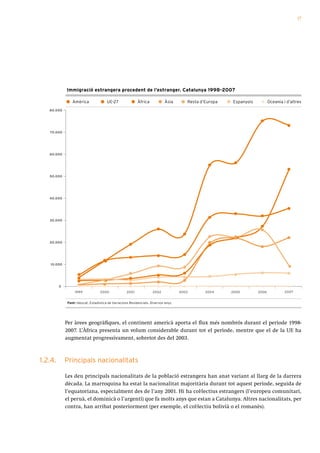 17




             Immigració estrangera procedent de l’estranger. Catalunya 1998-2007

                 Amèrica                UE-27               Àfrica            Àsia       Resta d’Europa   Espanyols          Oceania i d’altres
   80.000




   70.000




   60.000




   50.000




   40.000




   30.000




   20.000




   10.000




         0
                  1999             2000              2001             2002            2003       2004     2005        2006            2007


              Font: Idescat, Estadística de Variacions Residencials. Diversos anys.




             Per àrees geogràfiques, el continent americà aporta el flux més nombrós durant el període 1998-
             2007. L’Àfrica presenta un volum considerable durant tot el període, mentre que el de la UE ha
             augmentat progressivament, sobretot des del 2003.



1.2.4.       Principals nacionalitats

             Les deu principals nacionalitats de la població estrangera han anat variant al llarg de la darrera
             dècada. La marroquina ha estat la nacionalitat majoritària durant tot aquest període, seguida de
             l’equatoriana, especialment des de l’any 2001. Hi ha col·lectius estrangers (l’europeu comunitari,
             el peruà, el dominicà o l’argentí) que fa molts anys que estan a Catalunya. Altres nacionalitats, per
             contra, han arribat posteriorment (per exemple, el col·lectiu bolivià o el romanès).
 
