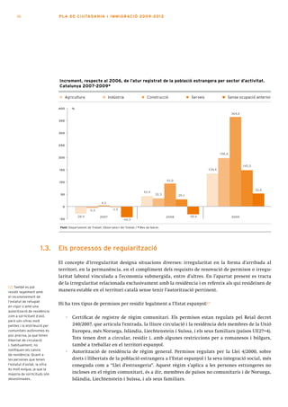 36                        PLA DE CI U TA DA N I A I I MMI G RAC IÓ 2009 -201 2




                               Increment, respecte al 2006, de l’atur registrat de la població estrangera per sector d’activitat.
                               Catalunya 2007-2009*

                                     Agricultura                   Indústria                  Construcció                 Serveis               Sense ocupació anterior

                               400       %
                                                                                                                                                    364,0

                               350



                               300



                               250

                                                                                                                                            196,6
                               200

                                                                                                                                                            145,5
                               150                                                                                                  134,4


                               100
                                                                                                           93,0

                                                                                                                                                                    52,6
                                                                                           42,4
                                50                                                                  32,3          29,1

                                                            4,2
                                 0
                                                     -5,5            -1,5

                                             -28,9          2007                                           2008          -30,4                      2009
                               -50                                          -44,5

                               Font: Departament de Treball. Observatori del Treball / * Mes de febrer.




                     1.3.      els processos de regularització

                               El concepte d’irregularitat designa situacions diverses: irregularitat en la forma d’arribada al
                               territori, en la permanència, en el compliment dels requisits de renovació de permisos o irregu-
                               laritat laboral vinculada a l’economia submergida, entre d’altres. En l’apartat present es tracta
                               de la irregularitat relacionada exclusivament amb la residència i es refereix als qui resideixen de
[2] També es pot
residir legalment amb          manera estable en el territori català sense tenir l’autorització pertinent.
el reconeixement de
l’estatut de refugiat
                               Hi ha tres tipus de permisos per residir legalment a l’Estat espanyol:[2]
en vigor o amb una
autorització de residència
com a sol·licitant d’asil,           ·   Certificat de registre de règim comunitari. Els permisos estan regulats pel Reial decret
però són xifres molt
petites i la distribució per             240/2007, que articula l’entrada, la lliure circulació i la residència dels membres de la Unió
comunitats autònomes és                  Europea, més Noruega, Islàndia, Liechtenstein i Suïssa, i els seus familiars (països UE27+4).
poc precisa, ja que tenen
llibertat de circulació
                                         Tots tenen dret a circular, residir i, amb algunes restriccions per a romanesos i búlgars,
i, habitualment, no                      també a treballar en el territori espanyol.
notifiquen els canvis
                                     ·   Autorització de residència de règim general. Permisos regulats per la Llei 4/2000, sobre
de residència. Quant a
les persones que tenen                   drets i llibertats de la població estrangera a l’Estat espanyol i la seva integració social, més
l’estatut d’asilat, la xifra             coneguda com a “Llei d’estrangeria”. Aquest règim s’aplica a les persones estrangeres no
és molt exígua, ja que la
majoria de sol·licituds són              incloses en el règim comunitari, és a dir, membres de països no comunitaris i de Noruega,
desestimades.                            Islàndia, Liechtenstein i Suïssa, i als seus familiars.
 