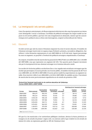 39




 1.4.    la immigració i els serveis públics

         Com s’ha apuntat anteriorment, els fluxos migratoris dels darrers deu anys han generat un intens
         canvi demogràfic i social a Catalunya. L’arribada de població estrangera ha tingut també un im-
         pacte en els serveis públics, que han vist com n’augmentava la demanda, mentre que les caracte-
         rístiques de la població atesa es feien més heterogènies, exigint la diversificació de l’oferta.



1.4.1.   Educació

         Un dels sectors que més ha notat el fenomen migratori ha estat el sector educatiu. El nombre de
         l’alumnat estranger matriculat en segona etapa d’infantil, primària, secundària obligatòria, bat-
         xillerat i cicles formatius representava el curs 2007-2008 un 12,5% del total. Aquest percentatge
         ha anat en augment, en paral·lel a l’evolució de població estrangera empadronada a Catalunya.

         En conjunt, el nombre total de matrícules ha passat de les 990.275 del curs 2000-2001 a les 1.144.808
         del 2007-2008, cosa que representa un augment del 16%. Tres quartes parts d’aquest increment
         són per la incorporació de nou alumnat estranger en el sistema educatiu català.

         Les escoles de titularitat pública escolaritzen fins a cinc vegades més estudiants estrangers que les
         escoles que pertanyen a la xarxa privada: en el sector públic, el nombre total ha passat de 20.712 el
         curs 2000-2001 als 120.309 el 2007-2008. El sector privat també ha experimentat un augment no-
         table: d’un total de 4.188 el curs 2002-2003 a 22.518 el 2007-2008. En ambdós sectors, l’increment
         de matrícules ha estat particularment significatiu en els nivells de primària i ESO.


         Evolució de l’alumnat matriculat en els centres educatius de Catalunya.
         Cursos 2000-2001 a 2007-2008

                                                                                     Distribució de l’alumnat estranger

                                              Nacionalitat   Nacionalitat       %              Centres        Centres
          Cursos             Total alumnat      espanyola     estrangera estranger              públics        privats
          2000-2001                 990.275       965.375        24.900        2,5              20.712           4.188
          2001-2002                 992.214       955.913        36.301        3,7              30.086           6.215
          2002-2003               1.010.129       956.120        54.009        5,3              44.295           9.714
          2003-2004               1.034.349       957.388         76.961       7,4              64.132          12.829
          2004-2005               1.054.652       962.711         91.941       8,7              76.616          15.325
          2005-2006               1.074.691       964.525        110.166      10,3              92.801          17.365
          2006-2007               1.105.073       979.359        125.714      11,4             106.068          19.646
          2007-2008               1.144.808     1.001.981        142.827      12,5             120.309          22.518

          Font: Departament d’Educació.




         Pel que fa a les matrícules a les universitats públiques catalanes, destaca la baixa presència es-
         trangera en els estudis de primer i segon cicle, en contrast amb el que s’esdevé en els estudis de
         màster (3r cicle), on representa gairebé un 30% de l’alumnat total.
 
