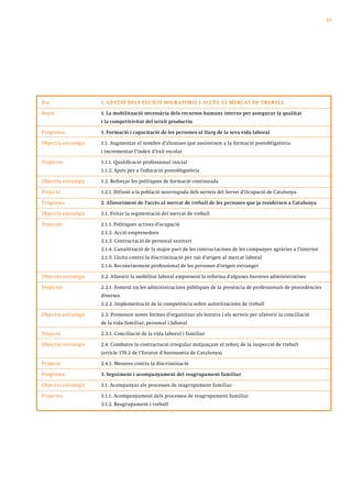 85




Eix                   1. GESTIÓ DELS FLUXOS MIGR ATOR IS I ACCÉS A L MERCAT DE TR EBA LL

Repte                 1. La mobilització necessària dels recursos humans interns per assegurar la qualitat
                      i la competitivitat del teixit productiu

Programa              1. Formació i capacitació de les persones al llarg de la seva vida laboral

Objectiu estratègic   1.1. Augmentar el nombre d’alumnes que assisteixen a la formació postobligatòria
                      i incrementar l’índex d’èxit escolar

Projectes             1.1.1. Qualificació professional inicial
                      1.1.2. Ajuts per a l’educació postobligatòria

Objectiu estratègic   1.2. Reforçar les polítiques de formació continuada

Projecte              1.2.1. Difusió a la població nouvinguda dels serveis del Servei d’Ocupació de Catalunya

Programa              2. Afavoriment de l’accés al mercat de treball de les persones que ja resideixen a Catalunya

Objectiu estratègic   2.1. Evitar la segmentació del mercat de treball

Projectes             2.1.1. Polítiques actives d’ocupació
                      2.1.2. Acció emprenedora
                      2.1.3. Contractació de personal sanitari
                      2.1.4. Canalització de la major part de les contractacions de les campanyes agràries a l’interior
                      2.1.5. Lluita contra la discriminació per raó d’origen al mercat laboral
                      2.1.6. Reconeixement professional de les persones d’origen estranger

Objectiu estratègic   2.2. Afavorir la mobilitat laboral emprenent la reforma d’algunes barreres administratives

Projectes             2.2.1. Foment en les administracions públiques de la presència de professionals de procedències
                      diverses
                      2.2.2. Implementació de la competència sobre autoritzacions de treball

Objectiu estratègic   2.3. Promoure noves formes d’organitzar els horaris i els serveis per afavorir la conciliació
                      de la vida familiar, personal i laboral

Projecte              2.3.1. Conciliació de la vida laboral i familiar

Objectiu estratègic   2.4. Combatre la contractació irregular mitjançant el reforç de la inspecció de treball
                      (article 170.2 de l’Estatut d’Autonomia de Catalunya)

Projecte              2.4.1. Mesures contra la discriminació

Programa              3. Seguiment i acompanyament del reagrupament familiar

Objectiu estratègic   3.1. Acompanyar els processos de reagrupament familiar

Projectes             3.1.1. Acompanyament dels processos de reagrupament familiar
                      3.1.2. Reagrupament i treball
 