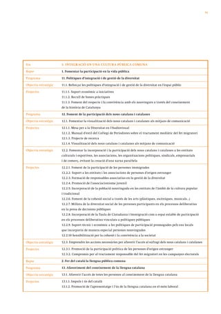 91




Eix                   3. INTEGR ACIÓ EN UNA CULTUR A PÚBLICA COMUNA

Repte                 1. Fomentar la participació en la vida pública

Programa              11. Polítiques d’integració i de gestió de la diversitat

Objectiu estratègic   11.1. Reforçar les polítiques d’integració i de gestió de la diversitat en l’espai públic

Projectes             11.1.1. Suport econòmic a iniciatives
                      11.1.2. Recull de bones pràctiques
                      11.1.3. Foment del respecte i la convivència amb els nouvinguts a través del coneixement
                      de la història de Catalunya

Programa              12. Foment de la participació dels nous catalans i catalanes

Objectiu estratègic   12.1. Fomentar la visualització dels nous catalans i catalanes als mitjans de comunicació

Projectes             12.1.1. Mesa per a la Diversitat en l’Audiovisual
                      12.1.2. Manual d’estil del Col·legi de Periodistes sobre el tractament mediàtic del fet migratori
                      12.1.3. Projecte de recerca
                      12.1.4. Visualització dels nous catalans i catalanes als mitjans de comunicació

Objectiu estratègic   12.2. Fomentar la incorporació i la participació dels nous catalans i catalanes a les entitats
                      culturals i esportives, les associacions, les organitzacions polítiques, sindicals, empresarials
                      i de comerç, evitant la creació d’una xarxa paral·lela

Projectes             12.2.1. Foment de la participació de les persones immigrades
                      12.2.2. Suport a les entitats i les associacions de persones d’origen estranger
                      12.2.3. Formació de responsables associatius en la gestió de la diversitat
                      12.2.4. Promoció de l’associacionisme juvenil
                      12.2.5. Incorporació de la població nouvinguda en les entitats de l’àmbit de la cultura popular
                      i tradicional
                      12.2.6. Foment de la cohesió social a través de les arts (plàstiques, escèniques, musicals...)
                      12.2.7. Millora de la diversitat social de les persones participants en els processos deliberatius
                      en la presa de decisions públiques
                      12.2.8. Incorporació de la Taula de Ciutadania i Immigració com a espai estable de participació
                      en els processos deliberatius vinculats a polítiques públiques
                      12.2.9. Suport tècnic i econòmic a les polítiques de participació promogudes pels ens locals
                      que incorporin de manera especial persones nouvingudes
                      12.2.10 Sensibilització per la cohesió i la convivència a la societat

Objectiu estratègic   12.3. Emprendre les accions necessàries per afavorir l’accés al sufragi dels nous catalans i catalanes

Projectes             12.3.1. Promoció de la participació política de les persones d’origen estranger
                      12.3.2. Compromís per al tractament responsable del fet migratori en les campanyes electorals

Repte                 2. Fer del català la llengua pública comuna

Programa              13. Afavoriment del coneixement de la llengua catalana

Objectiu estratègic   13.1. Afavorir l’accés de totes les persones al coneixement de la llengua catalana

Projectes             13.1.1. Impuls i ús del català
                      13.1.2. Promoció de l’aprenentatge i l’ús de la llengua catalana en el món laboral
 