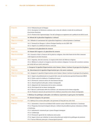 92                PLA DE CI U TA DA N I A I I MMI G RAC IÓ 2009 -201 2




     Projectes               13.1.3. Voluntariat per la llengua
                             13.1.4. Incorporar la literatura catalana com a eina de cohesió a través de la realització
                             d’activitats literàries
                             13.1.5. Promoció de l’aprenentatge i l’ús de la llengua en segments de la població de difícil accés

     Programa                14. Difusió de la pluralitat lingüística i cultural

     Objectiu estratègic     14.1. Difondre el coneixement de la pluralitat lingüística i cultural present a Catalunya

     Projectes               14.1.1. Formació en llengua i cultura d’origen familiar en els CEIP i IES
                             14.1.2. Suport a la celebració d’actes culturals

     Repte                   3. Conviure en la pluralitat de creences

     Programa                15. Foment del respecte a la pluralitat de creences

     Objectiu estratègic     15.1. Garantir el dret a l’exercici de la pràctica religiosa, dins dels límits de les lleis comunes
                             i del respecte als drets humans

     Projectes               15.1.1. Impulsar, des de la laïcitat, el respecte dels drets de llibertat religiosa
                             15.1.2. Millorar la relació i el respecte entre les entitats religioses i la resta de la societat catalana
                             per mitjà del seu teixit associatiu

     Repte                   4. Assegurar la igualtat d’oportunitats entre homes i dones i incloure la perspectiva de gènere

     Programa                16. Afavoriment de la igualtat d’oportunitats per a les noves catalanes

     Objectiu estratègic     16.1. Assegurar la igualtat d’oportunitats entre homes i dones i incloure la perspectiva de gènere

     Projectes               16.1.1. Suport als professionals en la gestió dels casos de mutilacions genitals femenines (MGF)
                             16.1.2. Lluita contra la violència i l’explotació sexual
                             16.1.3. Prevenció i atenció contra els matrimonis forçats
                             16.1.4. Atenció policial adreçada a dones immigrades
                             16.1.5. Adquisició de l’autonomia de les noves catalanes
                             16.1.6. Participació de les dones immigrades
                             16.1.7. Recerca continuada sobre les realitats i els interessos de les dones migrades
                             16.1.8. Promoure mesures de prevenció de la violència masclista entre dones immigrades

     Repte                   5. Reforçar les polítiques adreçades a la infància, la joventut, la gent gran i les famílies

     Programa                17. Atenció integral a les persones

     Objectiu estratègic     17.1. Reforçar les accions adreçades a les persones al llarg del seu cicle vital

     Projectes               17.1.1. Autonomia i inserció sociolaboral dels menors sense referents familiars a Catalunya
                             17.1.2. Programa d’actuació integral adreçat a infants de procedència gitana romanesa arribats
                             a Catalunya
                             17.1.3. Informació i orientació per a joves d’origen immigrat
                             17.1.4. Calidoscopi
                             17.1.5. Prevenció i gestió de les violències entre joves
                             17.1.6. Suport tècnic per treballar la interculturalitat per mitjà de les polítiques de joventut
                             17.1.7. Xarxa d’oficines joves per a l’emancipació juvenil
 