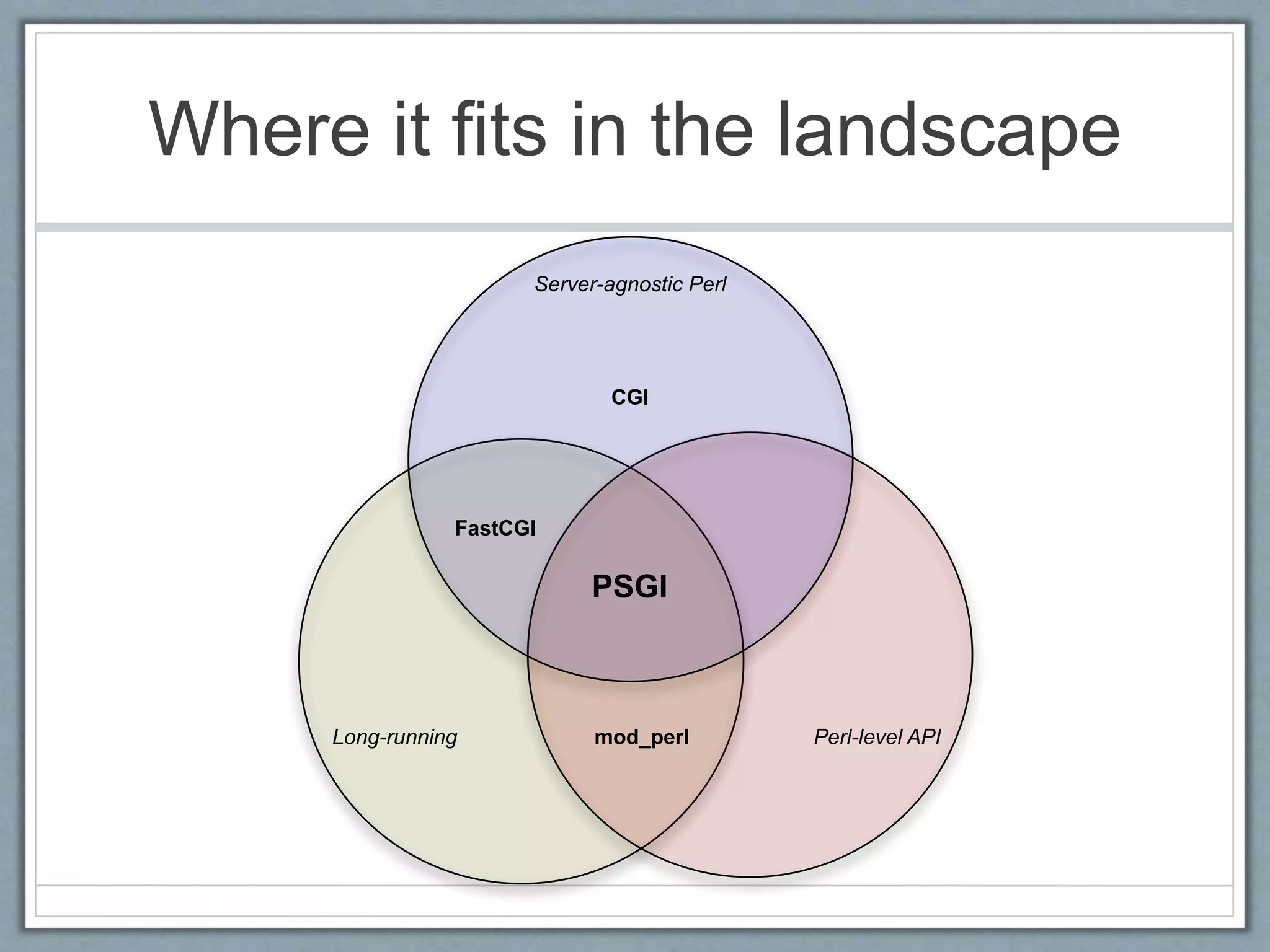 Where it fits in the landscape
Server-agnostic Perl
Long-running Perl-level API
CGI
mod_perl
FastCGI
PSGI
 