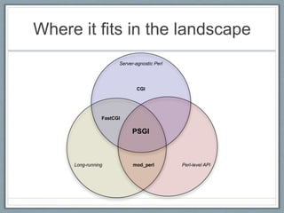 Where it fits in the landscape
Server-agnostic Perl
Long-running Perl-level API
CGI
mod_perl
FastCGI
PSGI
 