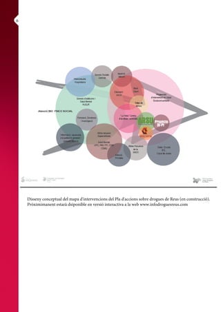 Disseny conceptual del mapa d'intervencions del Pla d'accions sobre drogues de Reus (en construcció).
Pròximimanent estarà dsiponible en versió interactiva a la web www.infodroguesreus.com
6
 