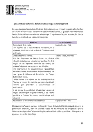 12
Generalitat de Catalunya
Departament d'Educació
Escola Les Arrels
Passeig Maria Rosa Puig Dalmau,1
17190 Salt
972.234699
b7009850@xtec.cat
3.1 Acollida de les famílies de l’alumnat nouvingut castellanoparlant
En aquests casos, la principal diferència de tractament que hi haurà respecte a les famílies
de l’alumnat ordinari serà en l’arribada de l’alumnat al centre, ja que se’ls ha d’informar de
l’especificitat del sistema educatiu a Catalunya. El seguiment d’aquest alumnat, fet des de
tutoria, no implicarà cap tractament especial.
ACCIONS RESPONSABLES
Concertació de la visita.
Se’ls informa de la documentació necessària per al
procés de matriculació i de la data de l’entrevista amb
la direcció.
Equip directiu i PAS.
Entrevista amb la família.
Se’ls ha d’informar de l’especificitat del sistema
educatiu de Catalunya, sobretot pel que fa a l’ús de la
llengua en les diferents activitats del centre, del
procés d’adaptació que seguirà el seu fill o filla.
Se’ls informarà de les característiques i possibilitats
del nostre centre, de les normes de funcionament, del
curs i grup de l’alumne, de la tutoria i de l’horari
d’atenció als pares .
També cal que se’ls informi del dia d’incorporació de
l’alumne al centre, del material que necessitarà i dels
terminis per presentar la documentació de
matriculació.
Si es preveu la possibilitat d’organitzar cursos de
llengua catalana per als pares i mares, o de l’oferta
que hi ha a l’entorn del centre, també cal que se’ls
n’informi.
Tutor/a i si cal, mestre/a
d’EE.
Recollida de la documentació acadèmica. Equip directiu i PAS
El seguiment d’aquest alumnat en les entrevistes de tutoria i família seguirà almenys la
periodicitat ordinària, però en aquests casos ha de preveure els progressos que fa
l’alumnat en el procés d’adaptació lingüística i acadèmica, i les possibilitats d’integració al
grup que presenta, si és el cas.
 