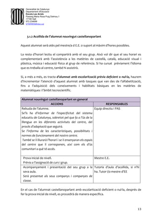 13
Generalitat de Catalunya
Departament d'Educació
Escola Les Arrels
Passeig Maria Rosa Puig Dalmau,1
17190 Salt
972.234699
b7009850@xtec.cat
3.1.2 Acollida de l’alumnat nouvingut castellanoparlant
Aquest alumnat serà atès pel mestre/a d E.E. o suport al màxim d’hores possibles.
La resta d’horari lectiu el compartirà amb el seu grup. Això vol dir que el seu horari es
complementarà amb l’assistència a les matèries de castellà, català, educació visual i
plàstica, música i educació física al grup de referència. Si ha cursat prèviament l’idioma
que es treballa al centre, també hi assistirà.
Si, a més a més, es tracta d’alumnat amb escolarització prèvia deficient o nul·la, haurem
d’incrementar l’atenció d’aquest alumnat amb tasques que van des de l’alfabetització,
fins a l’adquisició dels coneixements i habilitats bàsiques en les matèries de
matemàtiques i l’àmbit tecnocientífic.
Alumnat nouvingut castellanoparlant en general
ACCIONS RESPONSABLES
Rebuda de l’alumne.
Se’ls ha d’informar de l’especificitat del sistema
educatiu de Catalunya, sobretot pel que fa a l’ús de la
lllengua en les diferents activitats del centre, del
procés d’adaptació que seguirà.
Se l’informa de les característiques, possibilitats i
normes de funcionament del nostre centre.
També se li lliurarà l’horari i se li ensenyaran els espais
del centre que li corresponen, així com els d’ús
comunitari a què té accés.
Equip directiu i PAS
Prova inicial de nivell.
Prèvia a l’assignació de curs i grup.
Mestre E.E.
Acompanyament i presentació del seu grup a la
seva aula.
Serà presentat als seus companys i companyes de
classe.
Tutoria d’aula d’acollida, si n’hi
ha. Tutor i/o mestre d’EE
En el cas de l’alumnat castellanoparlant amb escolarització deficient o nul·la, després de
fer la prova inicial de nivell, es procedirà de manera específica.
 