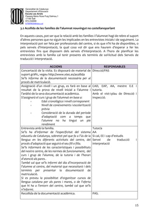 15
Generalitat de Catalunya
Departament d'Educació
Escola Les Arrels
Passeig Maria Rosa Puig Dalmau,1
17190 Salt
972.234699
b7009850@xtec.cat
3.2 Acollida de les famílies de l’alumnat nouvingut no castellanoparlant
En aquests casos, pot ser que la relació amb les famílies i l’alumnat hagi de rebre el suport
d’altres persones que no siguin les implicades en les entrevistes inicials i de seguiment. La
interpretació pot ser feta per professionals del centre, si és que n’hi ha de disponibles, o
pels serveis d’interpretació, la qual cosa vol dir que ens haurem d’esperar a fer les
entrevistes fins que disposem dels serveis d’interpretació. A l’hora de planificar les
entrevistes amb la família cal tenir presents els terminis de sol·licitud dels Serveis de
traducció i interpretació.
ACCIONS RESPONSABLES
Concertació de la visita. Es disposarà de material de
suport gràfic, vegeu http://www.xtec.es/acollida
Se’ls informa de la documentació necessària per al
procés de matriculació.
Direcció/PAS
Assignació d’un nivell i un grup, es farà en base al
resultat de la prova de nivell inicial a l’alumne i
l’anàlisi de la seva documentació acadèmica.
S’assignarà el curs i grup de l’alumnat en base a:
- Edat cronològica i nivell corresponent
- Nivell de coneixements i escolarització
prèvia
- Consideració de la durada del període
d’adaptació com a temps que
l’alumne no ha tingut un ple
rendiment
CAD, EAP, AA, mestre E.E i
tutoria.
Amb el vist-i-plau de Direcció i
Inspecció.
Entrevista amb la família.
Se’ls ha d’informar de l’especificitat del sistema
educatiu de Catalunya, sobretot pel que fa a l’ús de la
llengua en les diferents activitats del centre, del
procés d’adaptació que seguirà el seu fill o filla.
Se’ls informarà de les característiques i possibilitats
del nostre centre, de les normes de funcionament, del
curs i grup de l’alumne, de la tutoria i de l’horari
d’atenció als pares .
També cal que se’ls informi del dia d’incorporació de
l’alumne al centre, del material que necessitarà i dels
terminis per presentar la documentació de
matriculació.
Si es preveu la possibilitat d’organitzar cursos de
llengua catalana per als pares i mares, o de l’oferta
que hi ha a l’entorn del centre, també cal que se’ls
n’informi.
Tutor/a
AA
Si cal, EE i cap d’estudis
Servei de traducció i
interpretació
Recollida de la documentació acadèmica. PAS.
 