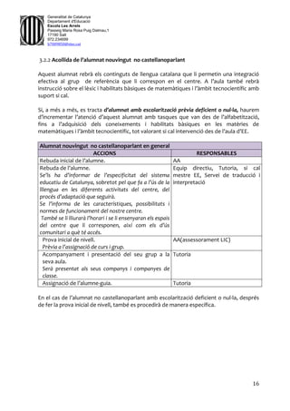 16
Generalitat de Catalunya
Departament d'Educació
Escola Les Arrels
Passeig Maria Rosa Puig Dalmau,1
17190 Salt
972.234699
b7009850@xtec.cat
3.2.2 Acollida de l’alumnat nouvingut no castellanoparlant
Aquest alumnat rebrà els continguts de llengua catalana que li permetin una integració
efectiva al grup de referència que li correspon en el centre. A l’aula també rebrà
instrucció sobre el lèxic i habilitats bàsiques de matemàtiques i l’àmbit tecnocientífic amb
suport si cal.
Si, a més a més, es tracta d’alumnat amb escolarització prèvia deficient o nul·la, haurem
d’incrementar l’atenció d’aquest alumnat amb tasques que van des de l’alfabetització,
fins a l’adquisició dels coneixements i habilitats bàsiques en les matèries de
matemàtiques i l’àmbit tecnocientífic, tot valorant si cal intervenció des de l’aula d’EE.
Alumnat nouvingut no castellanoparlant en general
ACCIONS RESPONSABLES
Rebuda inicial de l’alumne. AA
Rebuda de l’alumne.
Se’ls ha d’informar de l’especificitat del sistema
educatiu de Catalunya, sobretot pel que fa a l’ús de la
lllengua en les diferents activitats del centre, del
procés d’adaptació que seguirà.
Se l’informa de les característiques, possibilitats i
normes de funcionament del nostre centre.
També se li lliurarà l’horari i se li ensenyaran els espais
del centre que li corresponen, així com els d’ús
comunitari a què té accés.
Equip directiu, Tutoria, si cal
mestre EE, Servei de traducció i
interpretació
Prova inicial de nivell.
Prèvia a l’assignació de curs i grup.
AA(assessorament LIC)
Acompanyament i presentació del seu grup a la
seva aula.
Serà presentat als seus companys i companyes de
classe.
Tutoria
Assignació de l’alumne-guia. Tutoria
En el cas de l’alumnat no castellanoparlant amb escolarització deficient o nul·la, després
de fer la prova inicial de nivell, també es procedirà de manera específica.
 