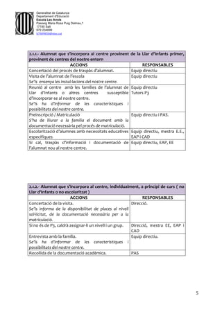 5
Generalitat de Catalunya
Departament d'Educació
Escola Les Arrels
Passeig Maria Rosa Puig Dalmau,1
17190 Salt
972.234699
b7009850@xtec.cat
2.1.1.- Alumnat que s’incorpora al centre provinent de la Llar d’Infants primer,
provinent de centres del nostre entorn
ACCIONS RESPONSABLES
Concertació del procés de traspàs d’alumnat. Equip directiu
Visita de l’alumnat de l’escola
Se’ls ensenya les instal·lacions del nostre centre.
Equip directiu
Reunió al centre amb les famílies de l’alumnat de
Llar d’Infants o altres centres susceptible
d’incorporar-se al nostre centre.
Se’ls ha d’informar de les característiques i
possibilitats del nostre centre.
Equip directiu
Tutors P3
Preinscripció / Matriculació
S’ha de lliurar a la família el document amb la
documentació necessària pel procés de matriculació.
Equip directiu i PAS.
Escolarització d’alumnes amb necessitats educatives
especifiques
Equip directiu, mestra E.E.,
EAP i CAD
Si cal, traspàs d’informació i documentació de
l’alumnat nou al nostre centre.
Equip directiu, EAP, EE
2.1.2.- Alumnat que s’incorpora al centre, individualment, a principi de curs ( no
Llar d’Infants o no escolaritzat )
ACCIONS RESPONSABLES
Concertació de la visita.
Se’ls informa de la disponibilitat de places al nivell
sol·licitat, de la documentació necessària per a la
matriculació.
Direcció.
Si no és de P3, caldrà assignar-li un nivell i un grup. Direcció, mestra EE, EAP i
CAD
Entrevista amb la família.
Se’ls ha d’informar de les característiques i
possibilitats del nostre centre.
Equip directiu.
Recollida de la documentació acadèmica. PAS
 