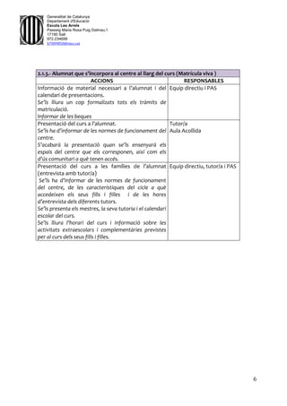 6
Generalitat de Catalunya
Departament d'Educació
Escola Les Arrels
Passeig Maria Rosa Puig Dalmau,1
17190 Salt
972.234699
b7009850@xtec.cat
2.1.3.- Alumnat que s’incorpora al centre al llarg del curs (Matrícula viva )
ACCIONS RESPONSABLES
Informació de material necessari a l’alumnat i del
calendari de presentacions.
Se’ls lliura un cop formalizats tots els tràmits de
matriculació.
Informar de les beques
Equip directiu i PAS
Presentació del curs a l’alumnat.
Se’ls ha d’informar de les normes de funcionament del
centre.
S’acabarà la presentació quan se’ls ensenyarà els
espais del centre que els corresponen, així com els
d’ús comunitari a què tenen accés.
Tutor/a
Aula Acollida
Presentació del curs a les famílies de l’alumnat
(entrevista amb tutor/a)
Se’ls ha d’informar de les normes de funcionament
del centre, de les característiques del cicle a què
accedeixen els seus fills i filles i de les hores
d’entrevista dels diferents tutors.
Se’ls presenta els mestres, la seva tutoria i el calendari
escolar del curs.
Se’ls lliura l’horari del curs i informació sobre les
activitats extraescolars i complementàries previstes
per al curs dels seus fills i filles.
Equip directiu, tutor/a i PAS
 