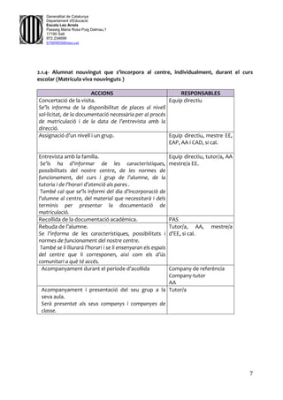 7
Generalitat de Catalunya
Departament d'Educació
Escola Les Arrels
Passeig Maria Rosa Puig Dalmau,1
17190 Salt
972.234699
b7009850@xtec.cat
2.1.4- Alumnat nouvingut que s’incorpora al centre, individualment, durant el curs
escolar (Matrícula viva nouvinguts )
ACCIONS RESPONSABLES
Concertació de la visita.
Se’ls informa de la disponibilitat de places al nivell
sol·licitat, de la documentació necessària per al procés
de matriculació i de la data de l’entrevista amb la
direcció.
Equip directiu
Assignació d’un nivell i un grup. Equip directiu, mestre EE,
EAP, AA i CAD, si cal.
Entrevista amb la família.
Se’ls ha d’informar de les característiques,
possibilitats del nostre centre, de les normes de
funcionament, del curs i grup de l’alumne, de la
tutoria i de l’horari d’atenció als pares .
També cal que se’ls informi del dia d’incorporació de
l’alumne al centre, del material que necessitarà i dels
terminis per presentar la documentació de
matriculació.
Equip directiu, tutor/a, AA
mestre/a EE.
Recollida de la documentació acadèmica. PAS
Rebuda de l’alumne.
Se l’informa de les característiques, possibilitats i
normes de funcionament del nostre centre.
També se li lliurarà l’horari i se li ensenyaran els espais
del centre que li corresponen, així com els d’ús
comunitari a què té accés.
Tutor/a, AA, mestre/a
d’EE, si cal.
Acompanyament durant el període d’acollida Company de referència
Company-tutor
AA
Acompanyament i presentació del seu grup a la
seva aula.
Serà presentat als seus companys i companyes de
classe.
Tutor/a
 