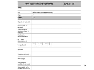 FITXA DE SEGUIMENT D’ACTIVITATS                     CURS:20 -20

             NTRE:

             ctiu:                     1. Millorar els resultats educatius.

             atègia:                   1.1

             IVITAT:                   1.1.1


             Objectiu de l’activitat

             Responsable de
             l’activitat
             Agents implicats
             (professorat que hi
             participa)
             Destinataris
             (alumnat implicat)

             On s’aplica
             (àrees, cicles...)
DESCRIPCIÓ




                                       1 Trim     2 Trim      3 Trim
             Temporització


             Recursos


             Espai de realització


             Metodologia

             Instrument de
             recollida d’informació
                                                                                            18
             Responsable de la
             recollida d’informació
 